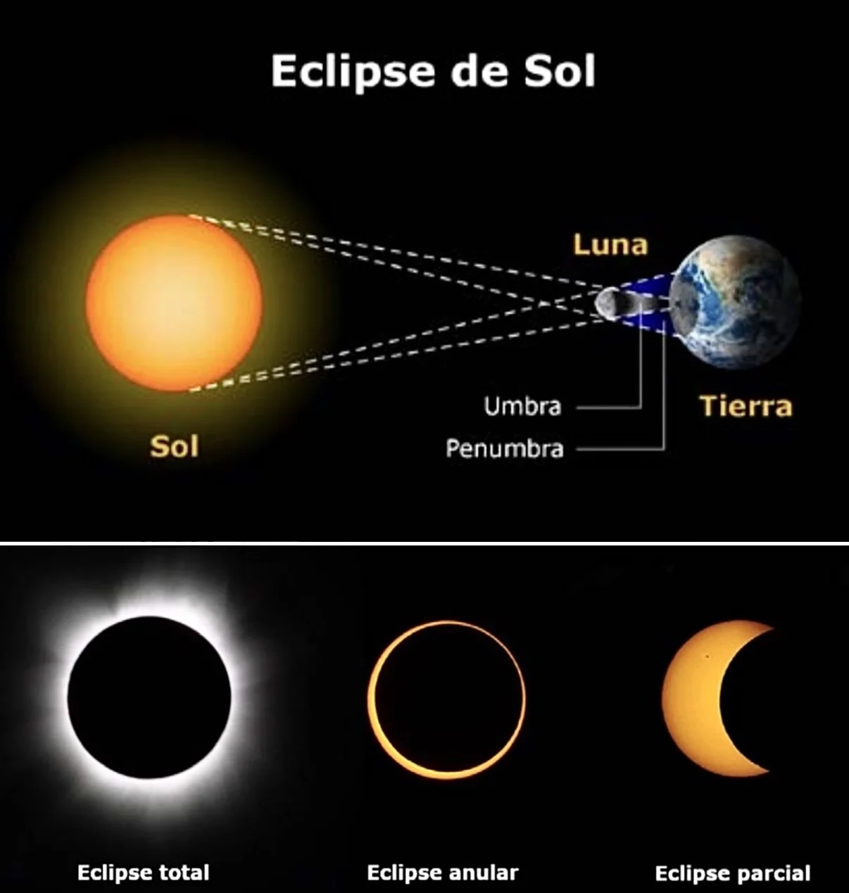 Eclipse 2026